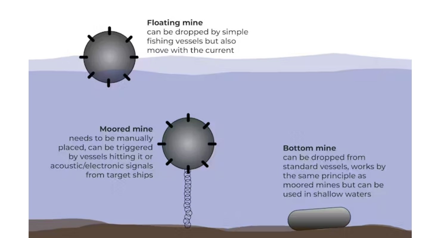 The possible types of mines Iran may have laid in the Strait of Hormuz, though there has been no clear evidence mining has occurred. NYT, CC BY-SA