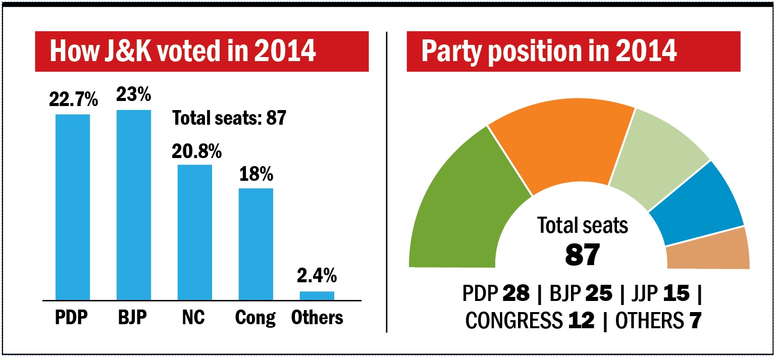 Detailed seat distribution in 2014 Assembly elections 